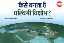 Explainer: क्या है पश्चिमी विक्षोभ, कैसे होता है सक्रिय, मानसून पर क्या पड़ता है
असर? - image