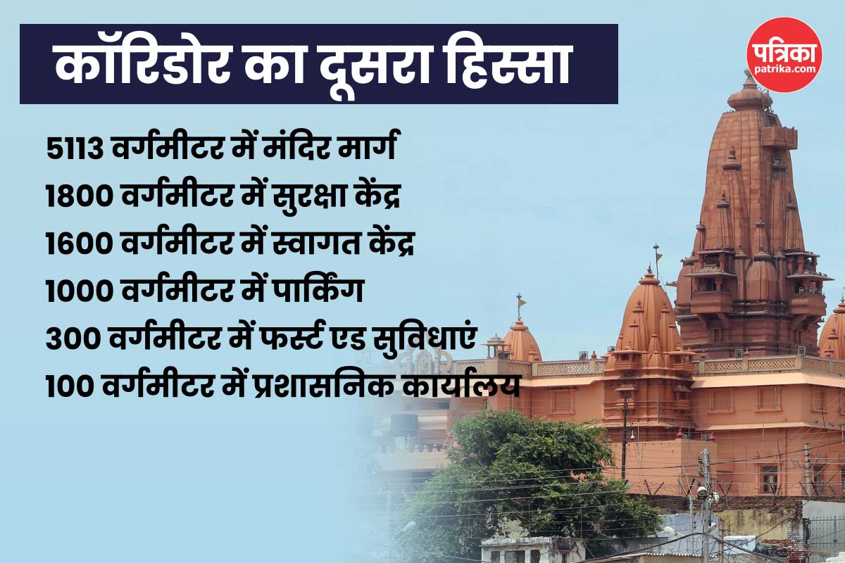 Krishna Janmabhoomi