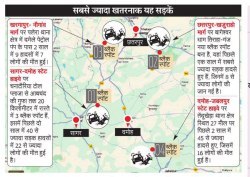 खून से रंगती संभाग की सड़कें, हाइवे पर 55 ब्लैक स्पॉट, इन पर 2 साल में 31 हजार
से ज्यादा हादसे - image