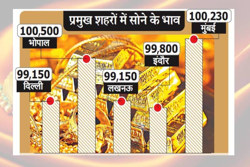 gold Price today