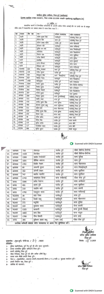 Police Transfer: 53 पुलिसकर्मियों का तबादला, तो 42 को थानों में मिली पोस्टिंग, यहां देखें पूरी List