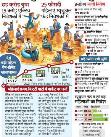 Investment in youth