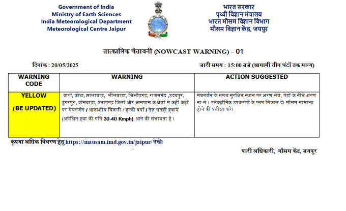 Rajasthan weather