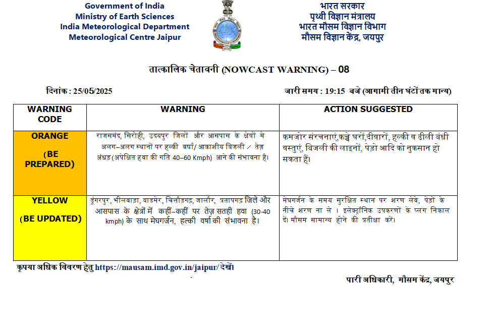 Rajasthan Weather Today,