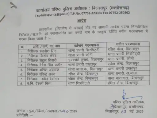 CG Police Transfer: पुलिस विभाग में बड़ा फेरबदल, एक साथ 7 निरीक्षकों का हुआ तबदला, देखें लिस्ट …
