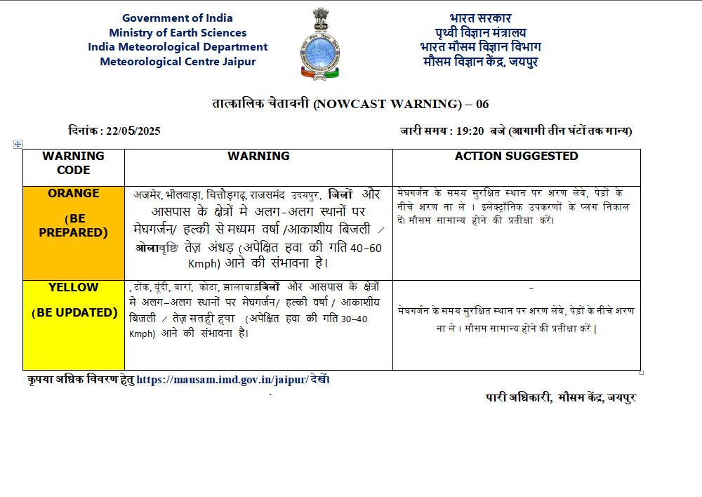 Weather Department Alert