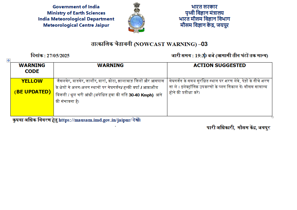 Indian Meteorology