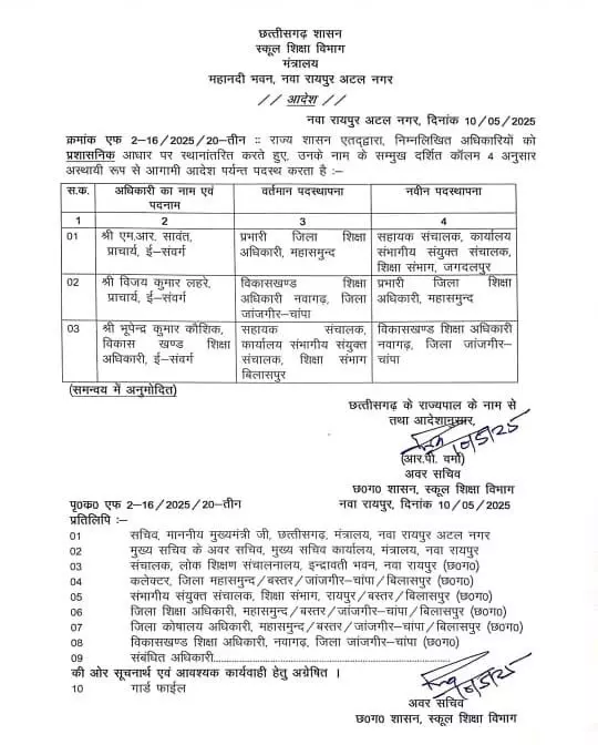 CG Transfer: प्रशासनिक अफसरों के तबादले, स्कूल शिक्षा विभाग के 3 अधिकारी हुए इधर से उधर, आदेश जारी