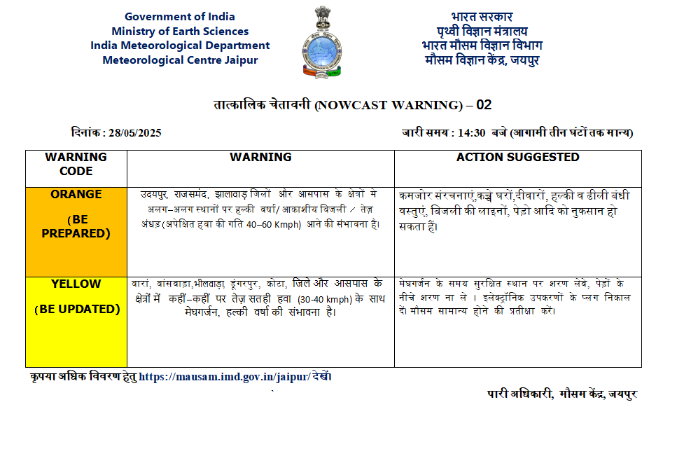 IMD warning: