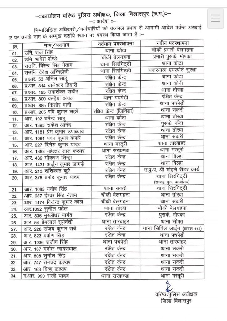 Police Transfer: इस जिले में एक साथ 34 पुलिसकर्मियों का हुआ तबादला, 4 को किया लाइन अटैच, यहां देखें List