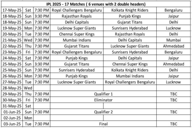 IPL 2025 Thrill Returns to Lucknow