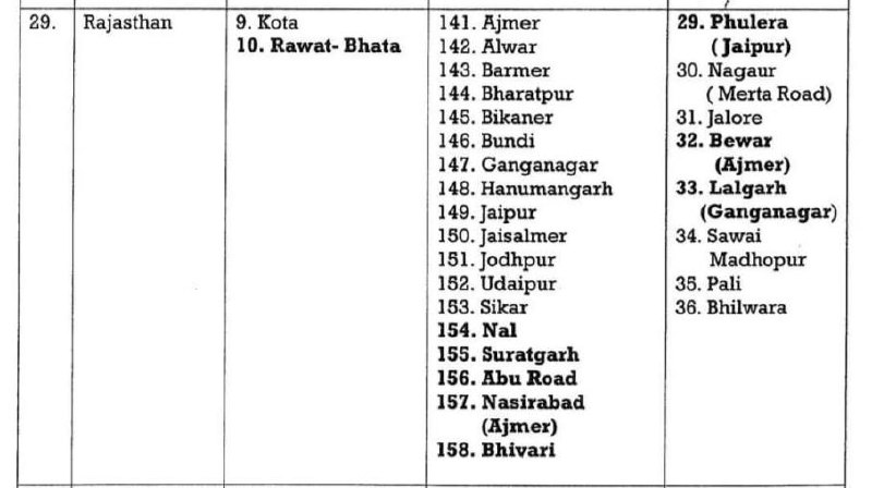 28 शहरों में होगा 'मॉक ड्रिल'