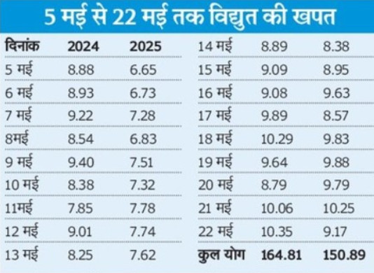 electricity consumption
