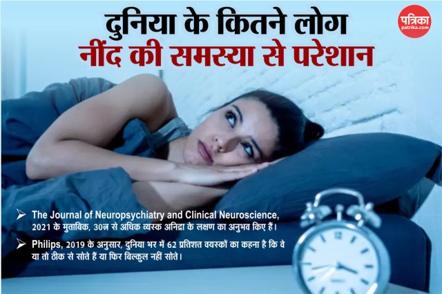 sleep problems in world 