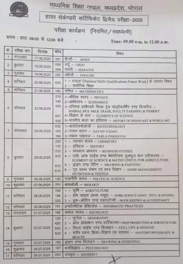 MP Board Exam