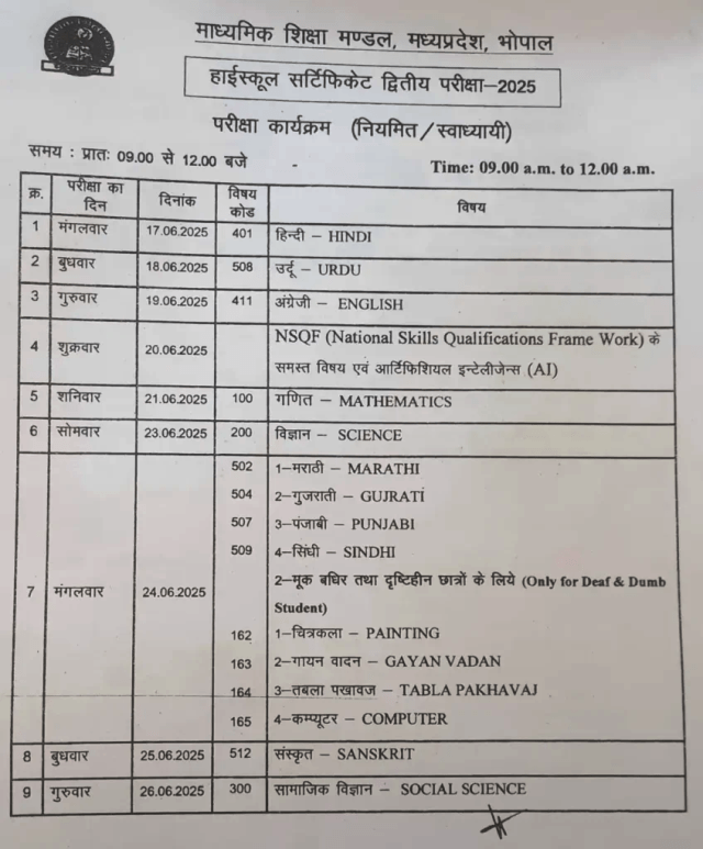 MP Board Exam