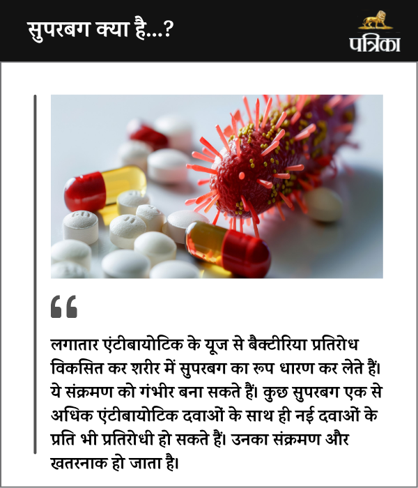 what is superbug