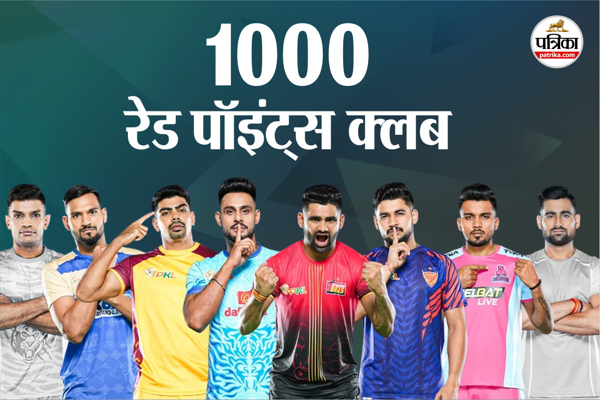 PKL 12: प्रो कबड्डी के इतिहास में सिर्फ इन आठ दिग्गजों ने हासिल किए हैं 1000 रेड
पॉइंट्स, तीसरा नाम चौंकाने वाला