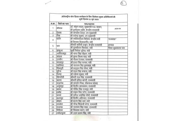 list 1