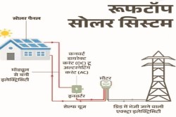 मुफ्त बिजली योजना को लेकर बड़ा अपडेट, अब विद्युत उपभोक्ताओं का बिजली बिल होगा
शून्य, जानें कैसे? - image
