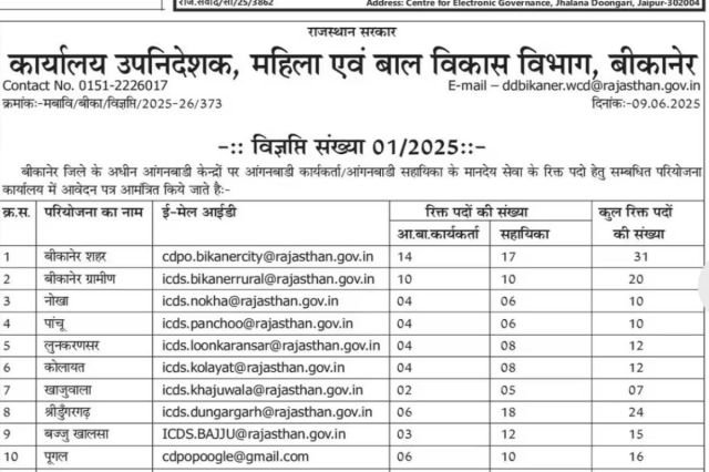 Anganwadi Bharti 2025