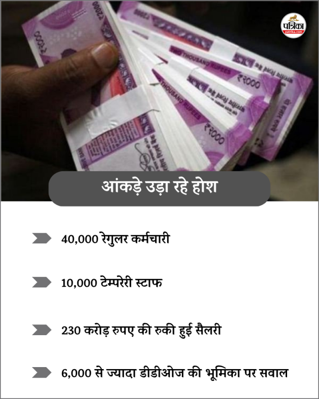 MP Biggest Scam of Salary