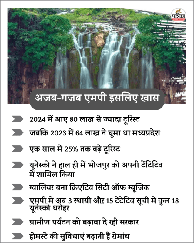 MP Tourism Speciality and Facility