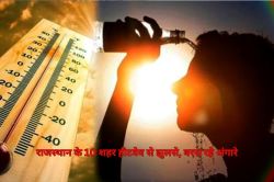 Severe Heatwave: कश्मीर से राजस्थान तक ‘हीट लिस्ट’ में टॉप-20 हॉट स्पॉट…जानें,
राजस्थान के कितने शहर गर्मी के रडार पर - image