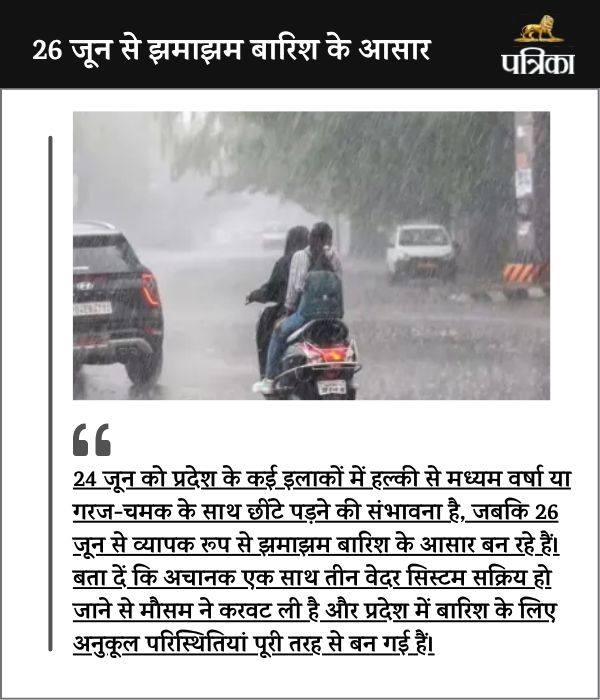 Monsoon Update 2025