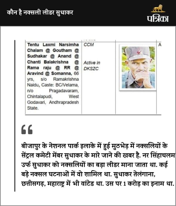Who is Sudhakar: मारा गया 1 करोड़ का इनामी टॉप नक्सली सुधाकर, शिक्षा विभाग का था प्रभारी, जानें कौन है ये...