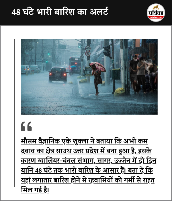 MP Heavy Rain alert in 21 Districts 48 hours Continuously