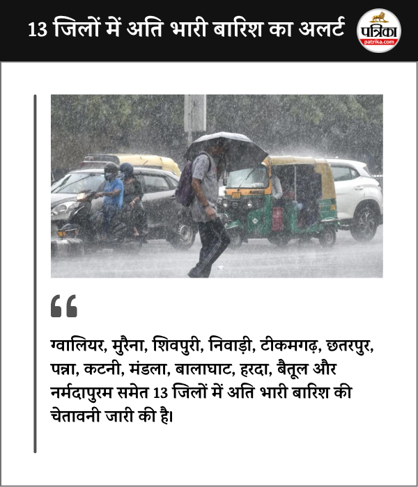 Very Heavy Rain Alert in 13 Districts of MP