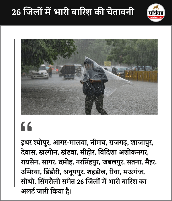 Heavy Rain alert in 26 Districts of MP