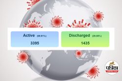 Covid-19 cases in India : 3,395 के पार एक्टिव केस, एक ही दिन में बढ़े 685 मामले,
26 की मौत - image