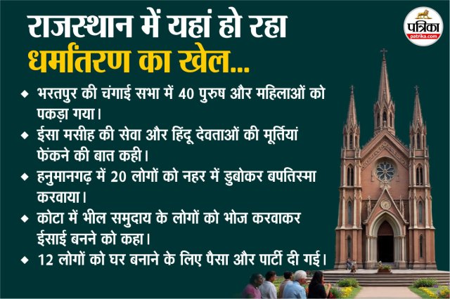Conversion in Rajasthan