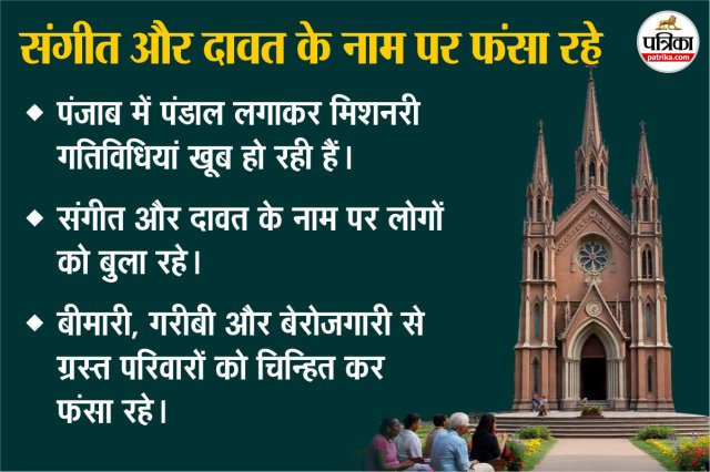 Conversion in Rajasthan