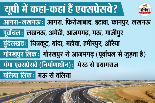 य़ूपी में एक्सप्रेस-वे की रफ्तार।