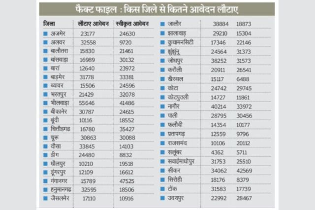 fact file 