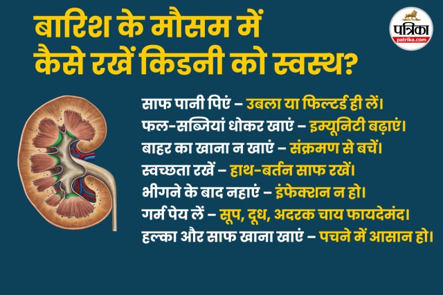 Monsoon kidney care