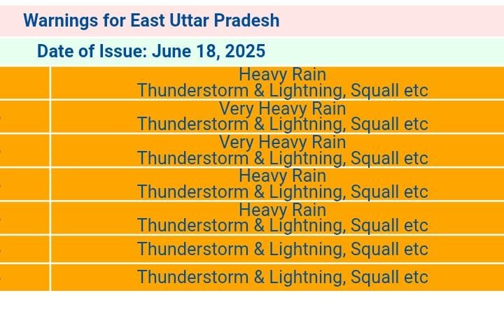 Monsoon 2025