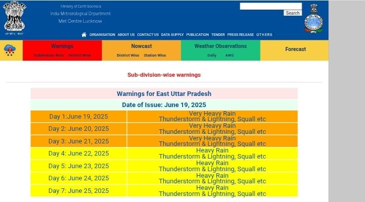 UP Rains 