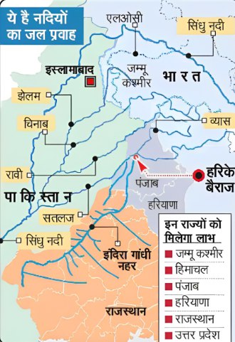 Indus river