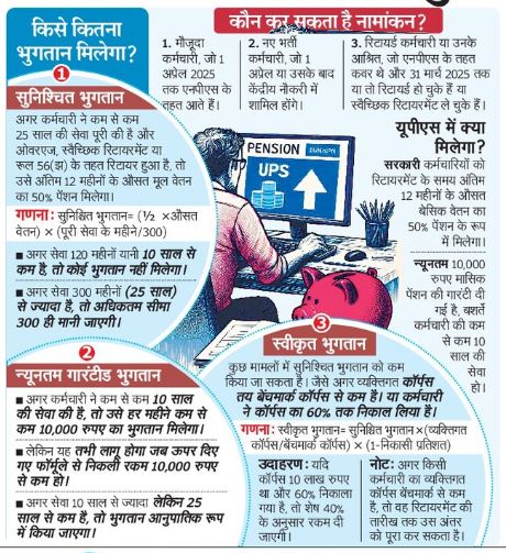 Know every details about Pension Scheme.