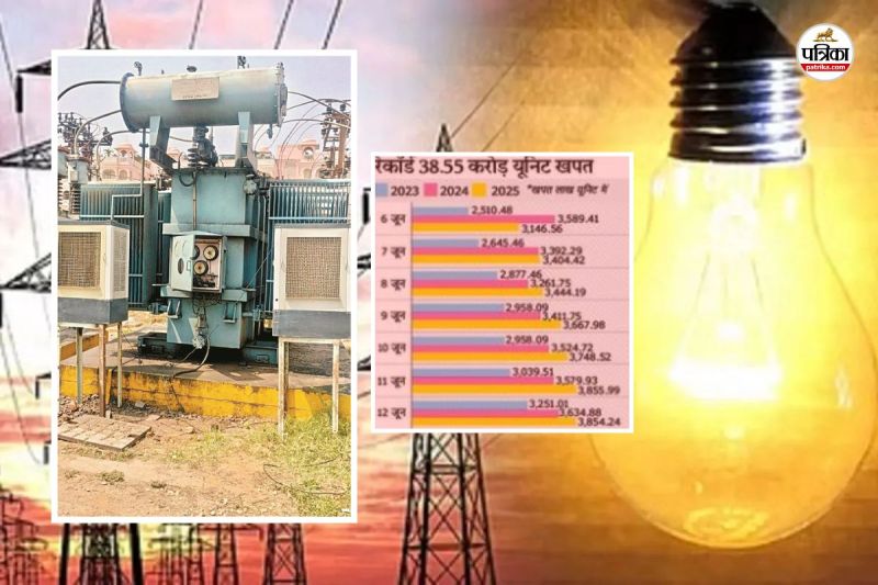 Jaipur People suffering due to unannounced power cuts buy expensive electricity engineers and technical team leaves cancelled