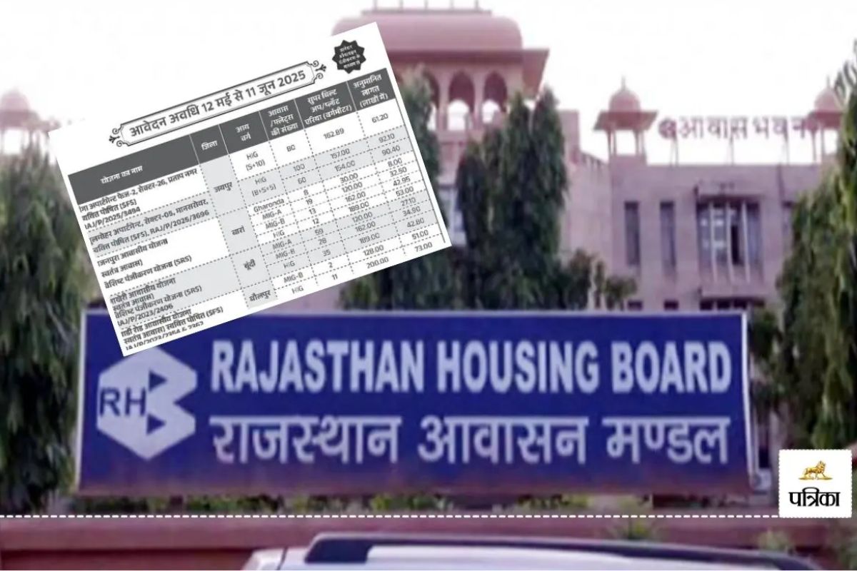 Rajasthan Housing Board New Housing Schemes Last Chance only 4 days left