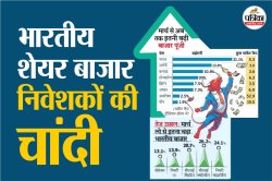 Share Market में आया नया बूम, पैसों की हुई बारिश, निवेशकों ने कमाएं 1 ट्रिलियन
डॉलर - image
