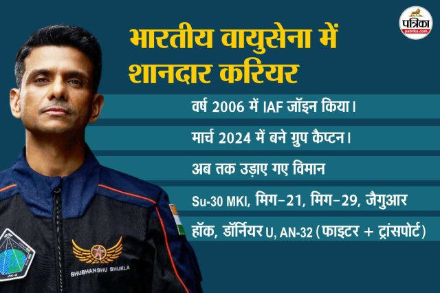 Shubhanshu Shukla Indian Air Force