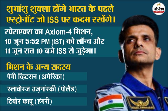 shubhanshu shukla space mission