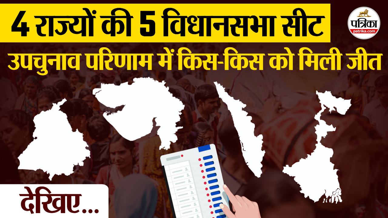 by election results : आम आदमी पार्टी जीती 2 सीट, कांग्रेस, बीजेपी, टीएमसी को
मिली 1-1 सीट पर विजय