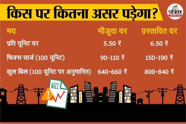 बिजली की नई दरें।